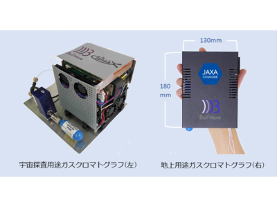 ボールウェーブが超小型高性能ガスクロマトグラフを開発