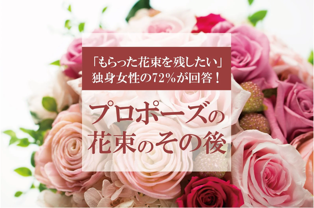 女性の72％が「プロポーズでもらった花束を残したい」と回答『プロポーズの花束の長期保存』に関するアンケート結果