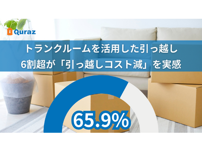 東京都転入者の約3人に1人がトランクルームを活用　分散・二段階引っ越しで6割以上が「安くなった」と実感