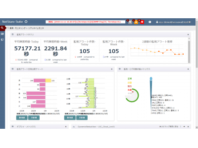 セキュアヴェイル、次世代のマネージド セキュリティ プラットフォーム『NetStare(R) Suite』の正式受注を開始