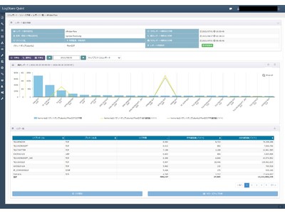 LogStareとジュピターテクノロジーがNetFlowによるネットワーク可視化技術で協業を開始