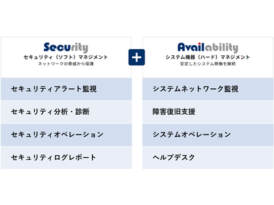 セキュアヴェイルが提供するセキュリティ運用（SOC）サービス「NetStare」が今冬リニューアル