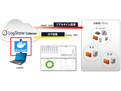 セキュアヴェイル｜セキュリティ運用支援ソフトウェア「LogStare(R) Collector」｜Docker対応版を提供開始