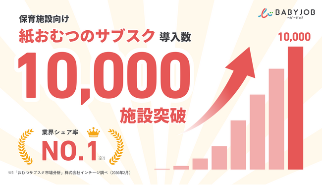 全国で広がるBABY JOBの紙おむつサブスク　1万施設・累計47万人の園児が利用