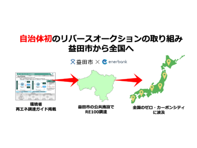 【結果公表】自治体初!!　島根県益田市　電力リバースオークション「エネオク」を活用した公共施設のRE100電力調達を試行実施