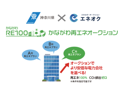 神奈川県と連携協定を締結し、神奈川県内企業等向け再エネ電力利用促進事業「かながわ再エネオークション」を開始