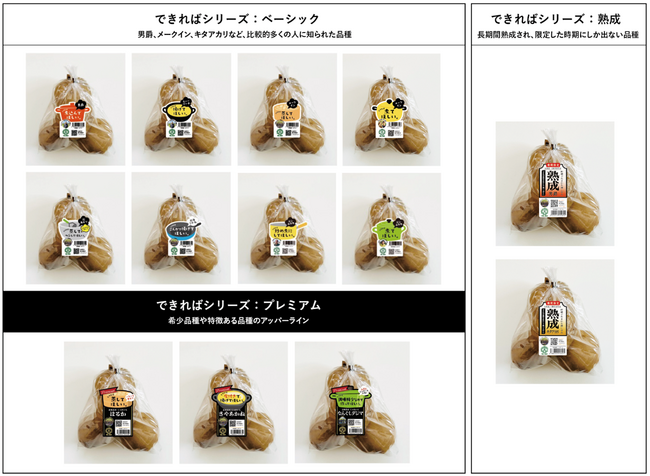 日本の野菜市場2.3兆円の中で進む“ブランド化” 「できればシリーズ」が関東エリアで拡大中