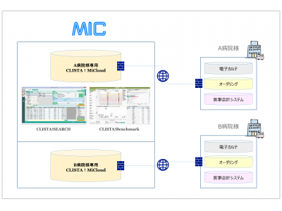 クラウド型データウェアハウス拡販に向け、 株式会社南日本情報処理センターと協業