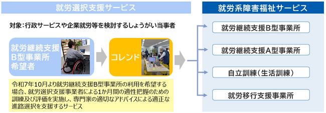 【江東区の認定事業所として初】株式会社ティービーエスオペレーションが『就労選択支援サービス』を提供開始