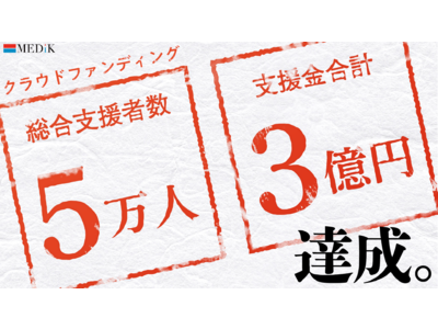 クラウドファンディング支援者数日本一のMEDIKが総支援額３億円・総支援者数5万人を達成。