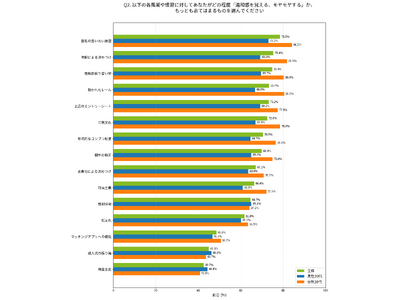 若者の『NO』と言えることに関する意識調査