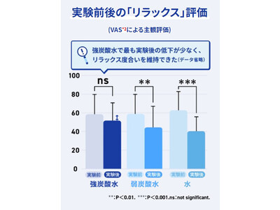 【アサヒ炭酸ラボ　いい夫婦の日記念/結婚20年を境にどう変わる？夫婦関係の意識調査】結婚「20年以上の熟年夫婦」と「5年未満の新米夫婦」の夫婦関係を徹底調査！