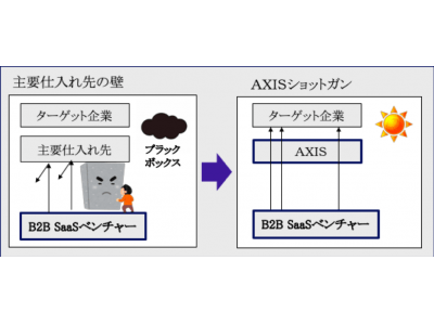 B2b Saasベンチャー向け 大企業クライアントの新規開拓支援サービス ショットガン 提供開始 企業リリース 日刊工業新聞 電子版