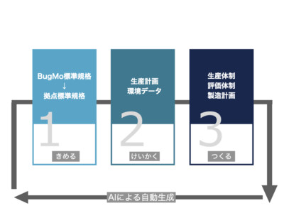 【年間1t】コオロギ養殖レシピ生成自動化システムVer 1.0