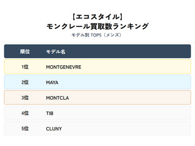 �G�R�X�^�C���S�X�A�����N���[�����惂�f�������L���O�����J