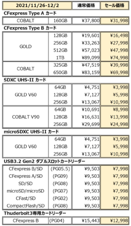 Amazon Black FridayZ[ɍ킹ASi15%+OFFZ[{