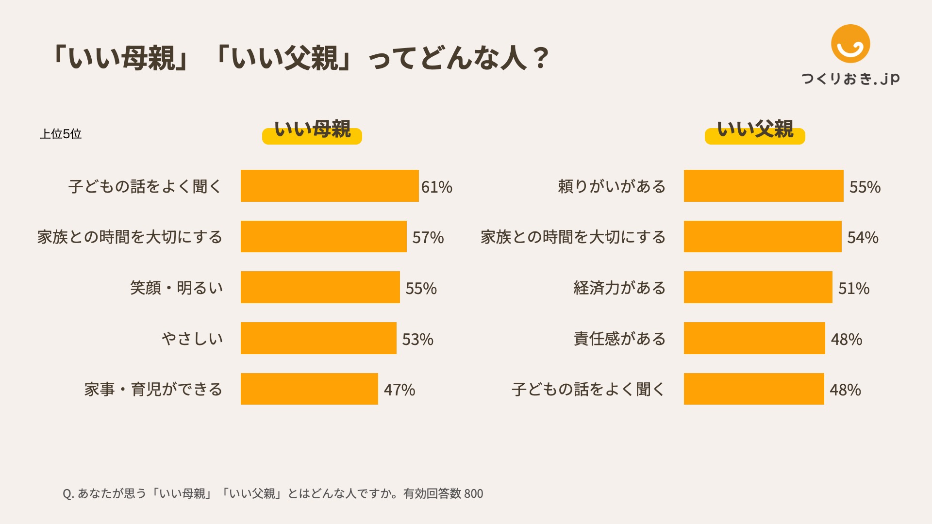 【いい育児の日特集】「いい母親・いい父親」とは？ 母親が子どもに抱く罪悪感「マミーギルト」経験ありが77%　Antway調査