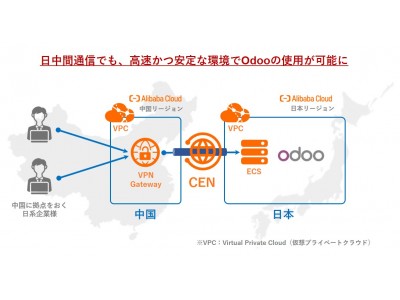 パクテラとSBクラウドがクラウドERPで業務提携