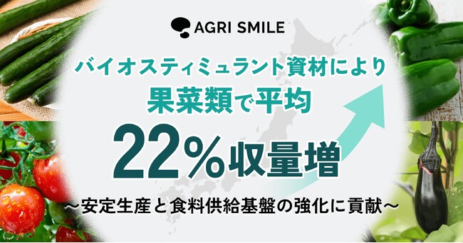 猛暑下でも「売れる品質」を維持、果菜類で平均22%収量増を実証