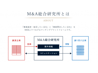 国内初のAIレコメンドシステムを実装した完全無料M&Aプラットフォーム「M&A総合研究所」をリリース 