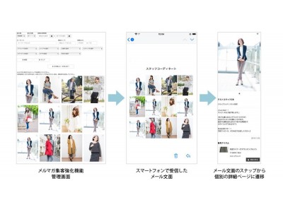 業界初、コーデスナップ活用の販促支援サービス「SNAPBOARD」が集客・購買意欲向上の『メルマガ集客強化機能』を追加！