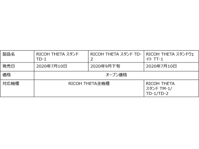 Ricoh Theta用アクセサリーとして2種類の専用モノポッドスタンドとスタンドの安定性を高めるスタンドウェイトを新発売 企業リリース 日刊工業新聞 電子版