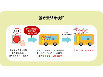 KEIYO「送迎バス置き去り防止支援システム」AN-S112/AN-S113が国土交通