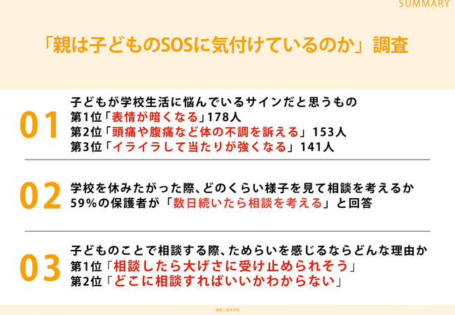 小中学生の子どもを持つ30～50代の保護者310名に調査！子どものことを相談する際にためらう理由第1位は「相談したら大げさに受け止められそう」