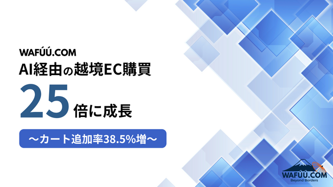 生成AI経由の越境EC購買が25倍に成長-WAFUU.COMデータ分析