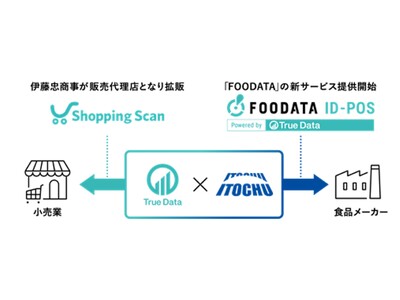 伊藤忠商事株式会社との資本業務提携および新サービス「FOODATA ID-POS」の提供開始について