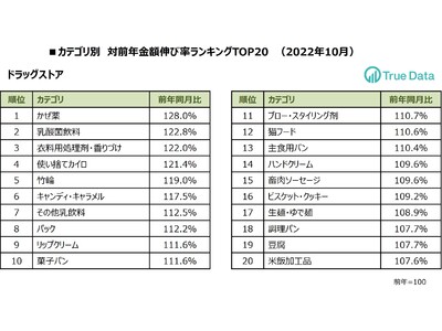 “寒暖差疲労”も話題に！気温の変化で「かぜ薬」「カイロ」の売り上げが伸長