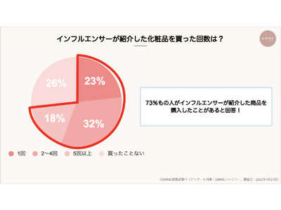 【インフルエンサーの影響力ってどのくらい？？】化粧品マーケ担当は必見！商品PRするならこのインフルエンサーに依頼すべし！
