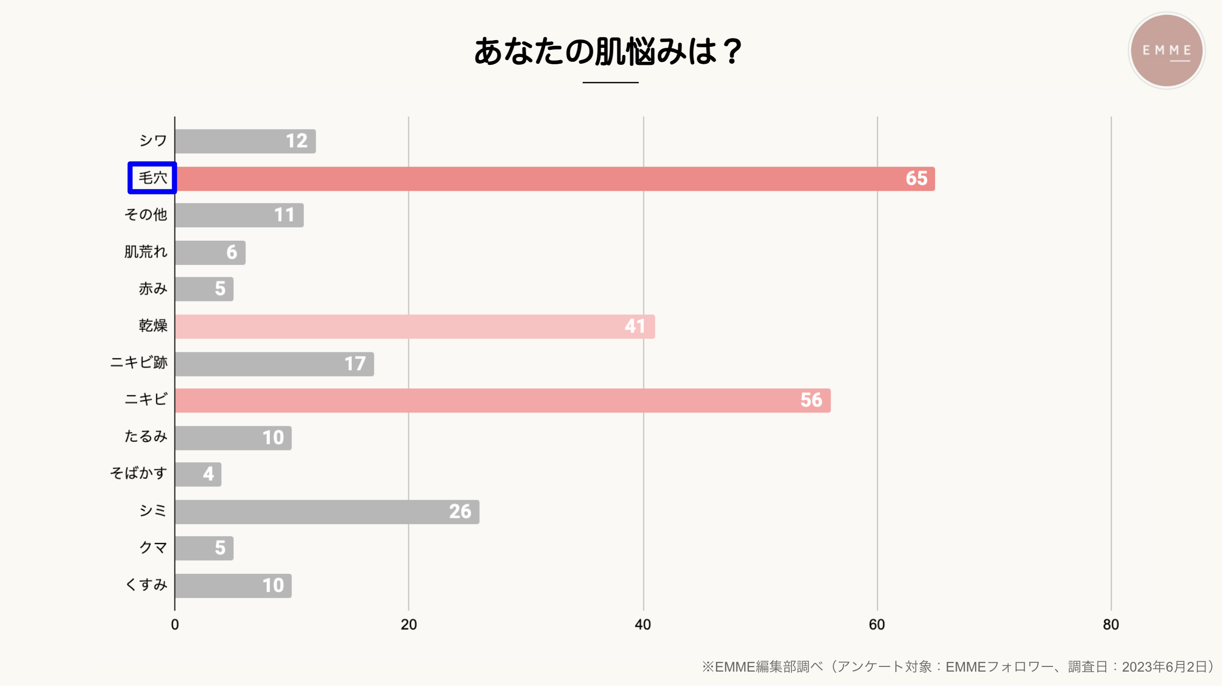 【毛穴悩みの実態調査】毛穴ケア商品を購入する際に重要視することは成分？口コミ？値段？