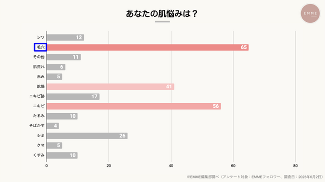 【毛穴悩みの実態調査】毛穴ケア商品を購入する際に重要視することは成分？口コミ？値段？のメイン画像