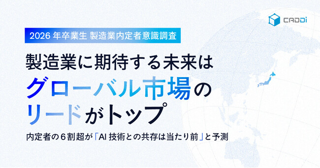 【2026年卒業生 製造業内定者意識調査】製造業に期待する未来は「グローバル市場のリード」がトップ 内定者の６割超が「AI技術との共存」は当たり前と予測