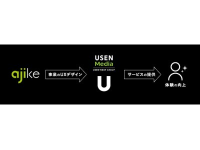 株式会社 USEN MediaとUXデザインカンパニーの株式会社アジケが業務