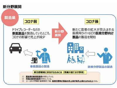 【最大1.5億円もらえる補助金】自動車整備補助金助成金振興社と共同で「新分野展開」の補助金についての無料相談を開始