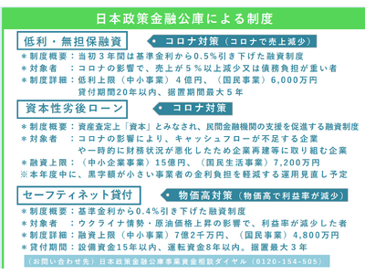 【無料相談】ファインピース、AMS 自動車整備補助金助成金振興社と「資金繰り支援」の無料相談を開催