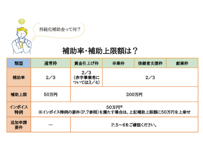 【速報】ファインピースが、AMS 自動車整備補助金助成金振興社と提携し、「小規模事業者持続化補助金」の相談窓口を設置。