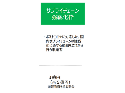 【最大5億円の補助金】サプライチェーン強靱化枠の公募開始を受け、AMS 自動車整備補助金助成金振興社と提携し、補助金申請支援の無料相談窓口を設置