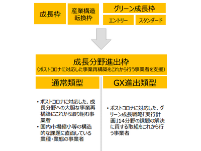 【GX進出類型 最大1.5億円】建物も対象の補助金！AMS 自動車整備補助金助成金振興社が提携し補助金申請支援の無料相談窓口を設置