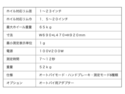 TECO（テコ）コンパクトホイールバランサー（4輪用） TECO62の取り扱いをFINE PIECE デリバリーが開始。