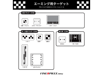 【会員特価キャンペーン】ツールプラネット カメラエーミングターゲット輸入車セットのキャンペーンをFINE PIECE デリバリーが開始　エーミングデータブック2022 カメラ用・ミリ波用の二冊付属