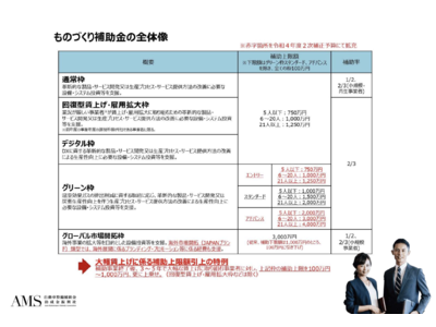 【2023年 最新補助金 デジタル枠】自動車整備補助金助成金振興社と共同で最大1250万円もらえるデジタル枠（ものづくり補助金）の無料相談を開始