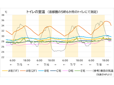 知らなきゃ良かった　トイレの秘密シリーズ　第10弾 　来客が多い夏、トイレはしっかり見られている？！暑い夏だからこそトイレ掃除はキチンと簡単に！