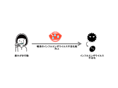 ���E��(��1)�A���݂����s���ő��t�̃C���t���G���U�E�C���X�s�����\�����シ�邱�Ƃ��m�F