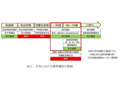 歯科健診をより多くの人・企業に～ 日立とライオンが健康診断データを