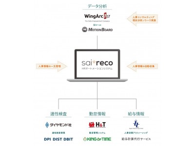 【導入事例のご紹介】双日オートグループ大阪株式会社が人事管理システムにサイレコを採用