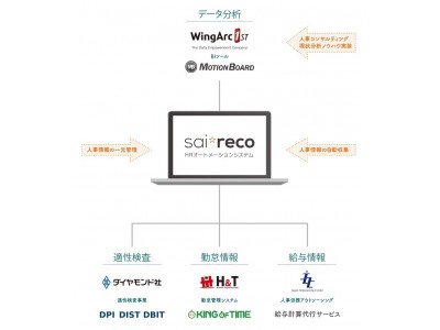 サイレコ開発】「評価機能：強化版」開発スタートのお知らせ 企業