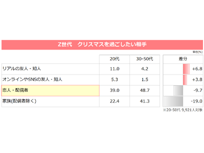 �u�N���X�}�X�����l�Ɖ߂����v�u5�����h�����h�Ƃ̃N���X�}�X������vZ���㔭�� #�\���z���f�[����